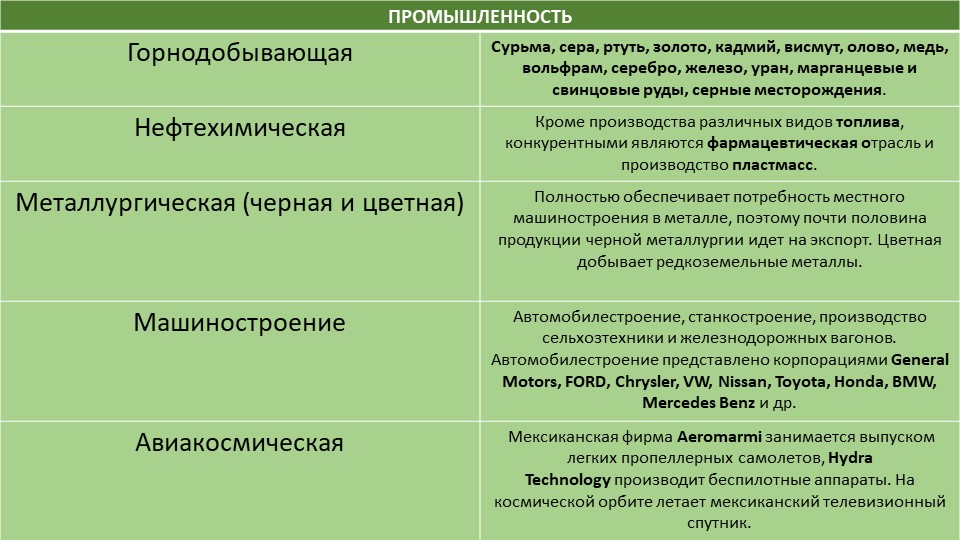 Как заказать на кракене