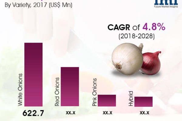 Найдется все kraken 2krn cc что это